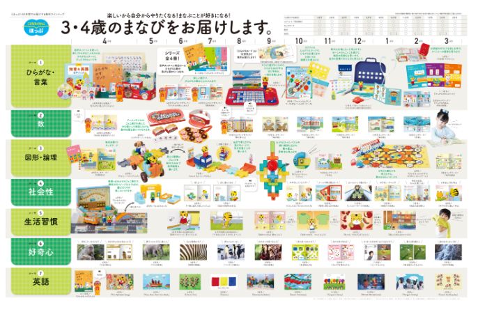 こどもちゃれんじほっぷの年間カリキュラム