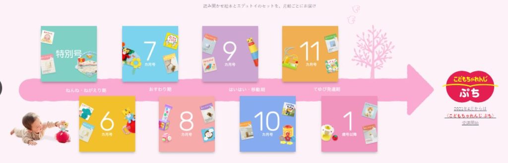 グラフ0歳児から1歳児におすすめの習い事、幼児向けの通信教育教材がしっかりと選べるようになっています。各通信学習の価格や教材の充実度、知育教育のわかりやすさを考慮してまとめてみました。