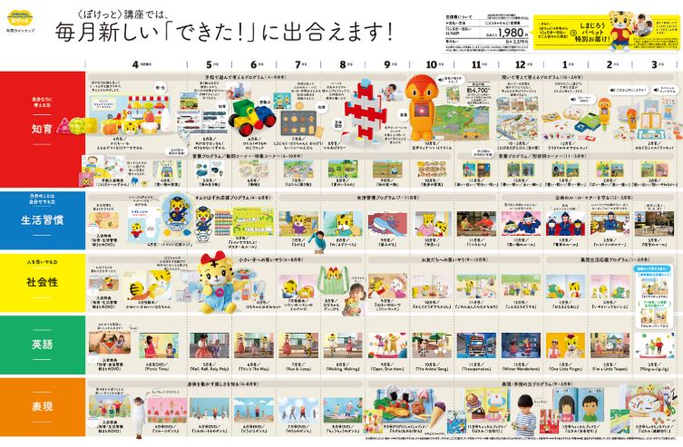 こどもちゃれんじぽけっとの年間カリキュラム