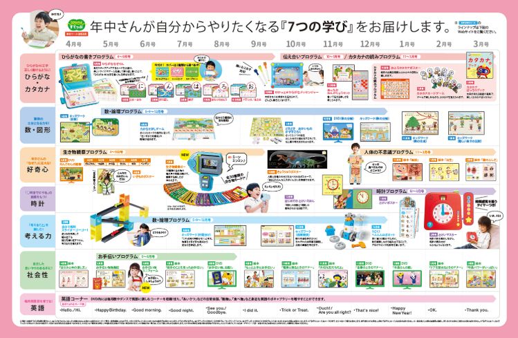 こどもちゃれんじすてっぷの年間カリキュラム