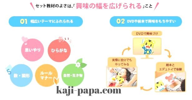 こどもちゃれんじのセット教材の良さ