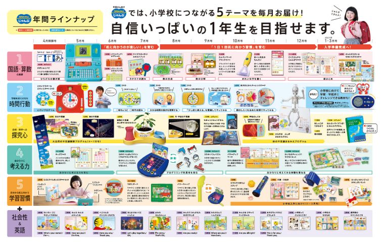 こどもちゃれんじじゃんぷの年間カリキュラム