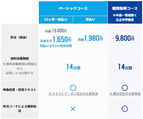 スタディサプリ中学講座詳細