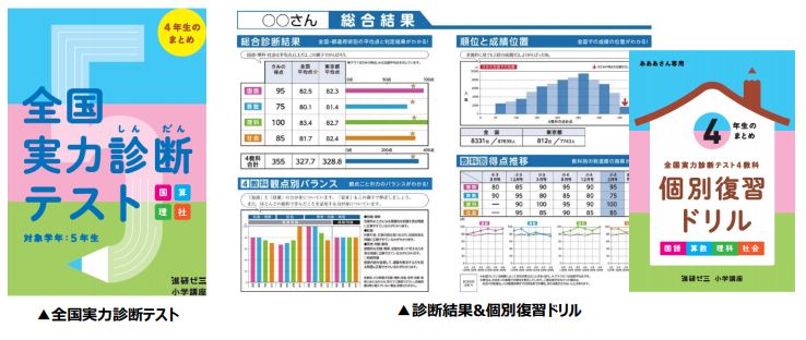 全国実力診断テスト