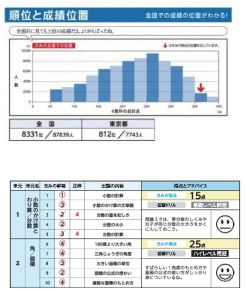 全国実力診断テスト結果