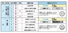 全国実力診断テスト結果
