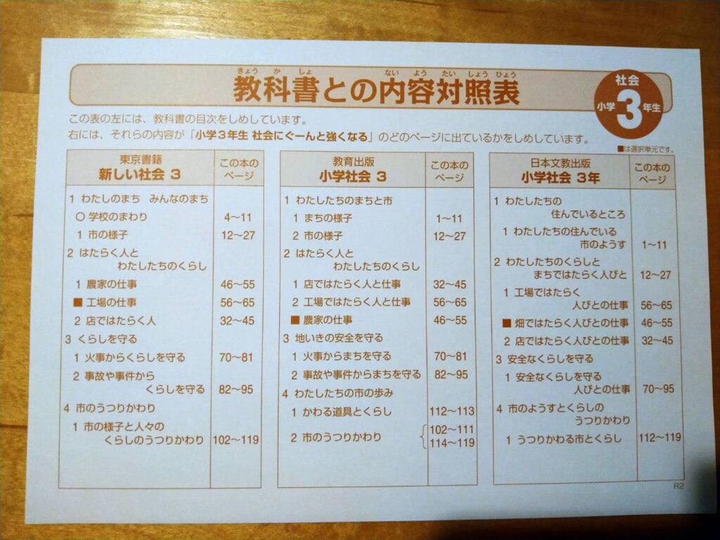 くもんの集中学習 小学3年生社会 の口コミレビュー 家事パパ教育相談所